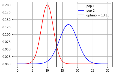 _images/Clase 01 - Introducción al Machine Learning_24_1.png